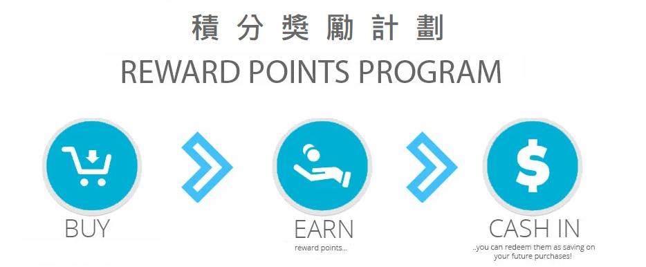 Reward Points Program