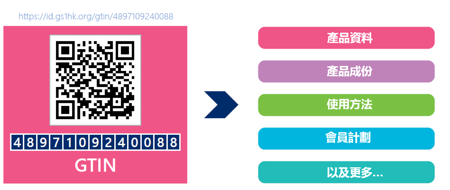 QR Code QR Code